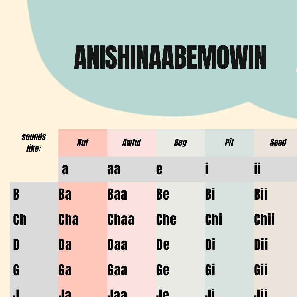 (FREE) Anishinaabemowin Sound Chart (digital download)