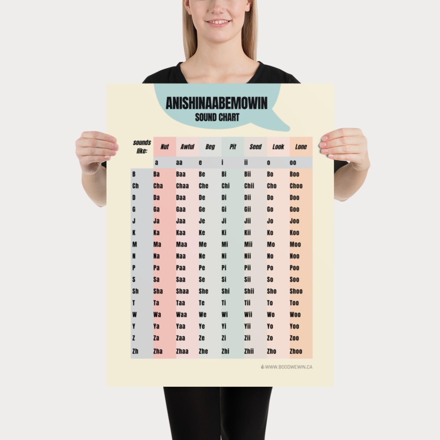 Anishinaabemowin Sound Chart Printed Poster (shipped from Printful)